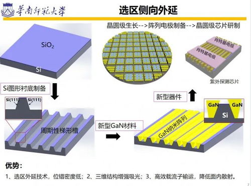 微纳结构在光电器件研究中的革命性作用